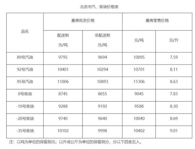 成品油价格或迎年内第七跌