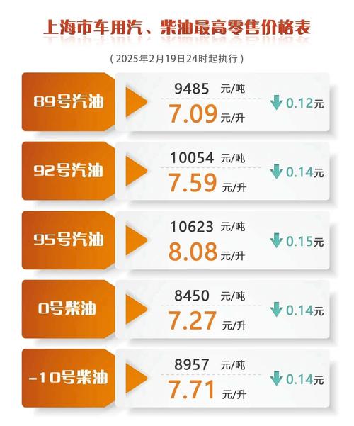 成品油价格或迎年内第七跌