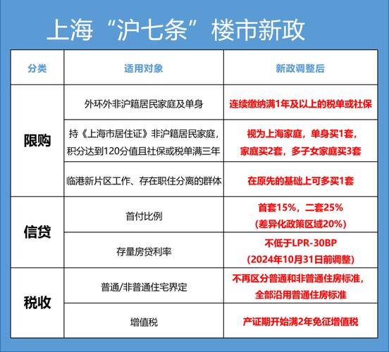 上海：符合条件家庭外环外买房不限购