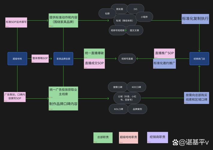 短视频羽化制作流程图怎么做