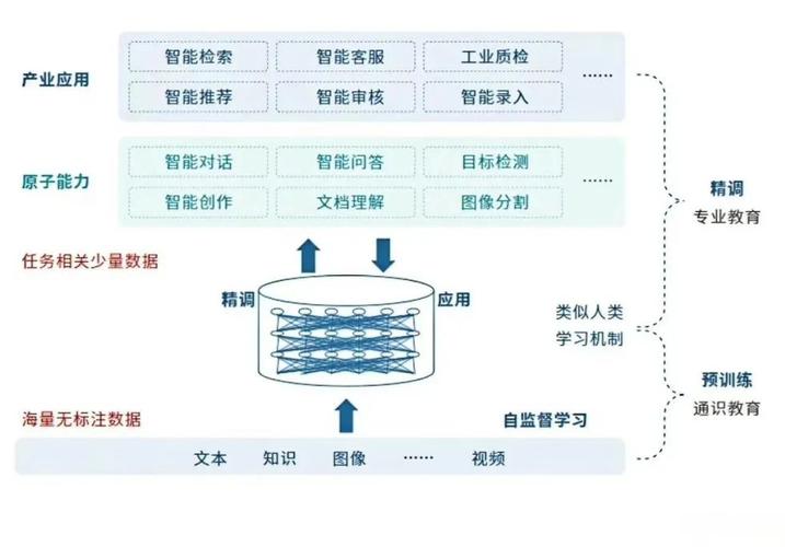 企业ai大模型怎么训练