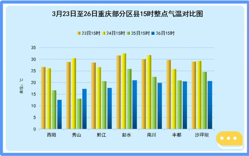重庆湖北等局地最高气温可超40℃
