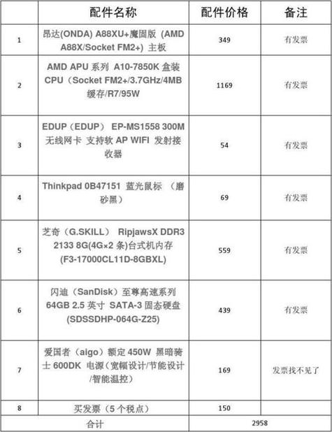 如何组装一台电脑的价钱