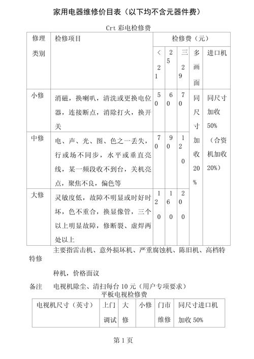 名佳家电维修怎么样啊多少钱