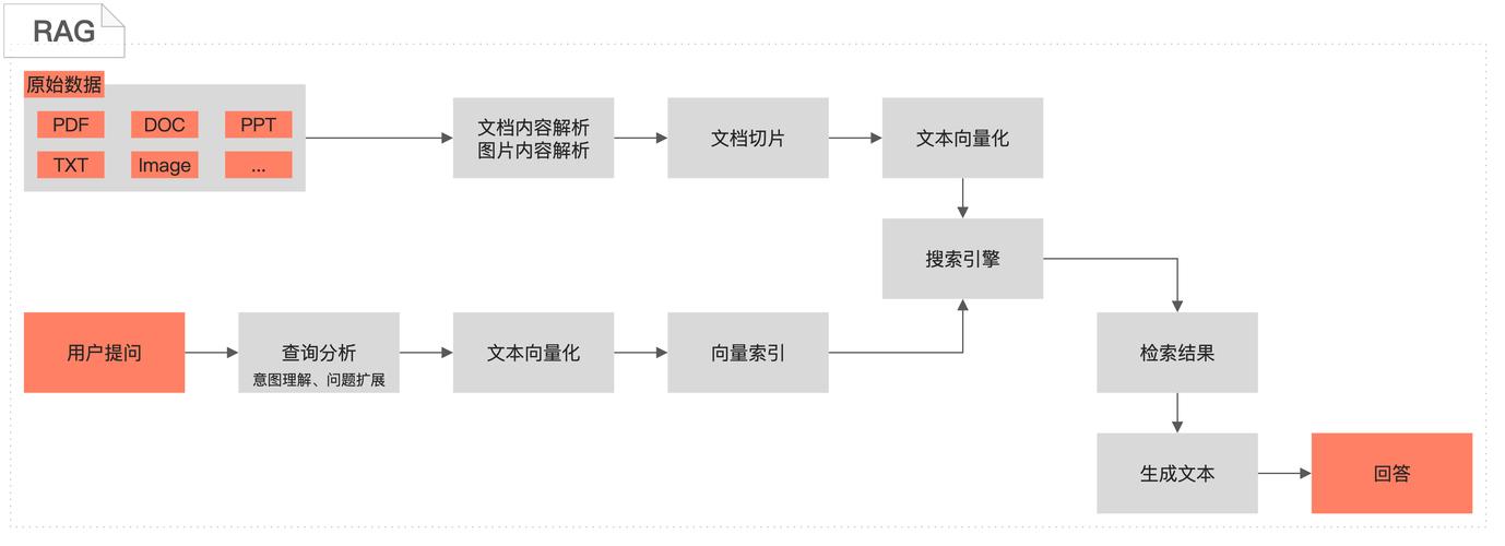 ai问答模型怎么用的