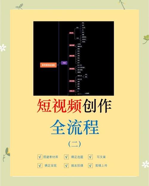 制作好多短视频教程怎么做