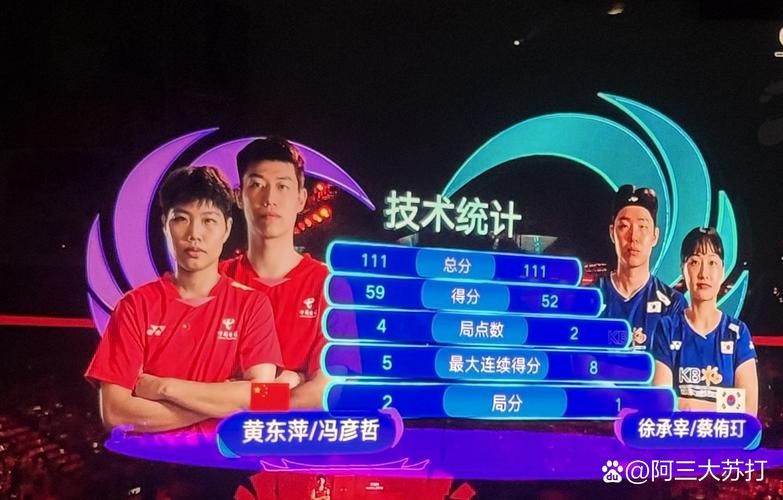 凤凰组合止步世锦赛32强