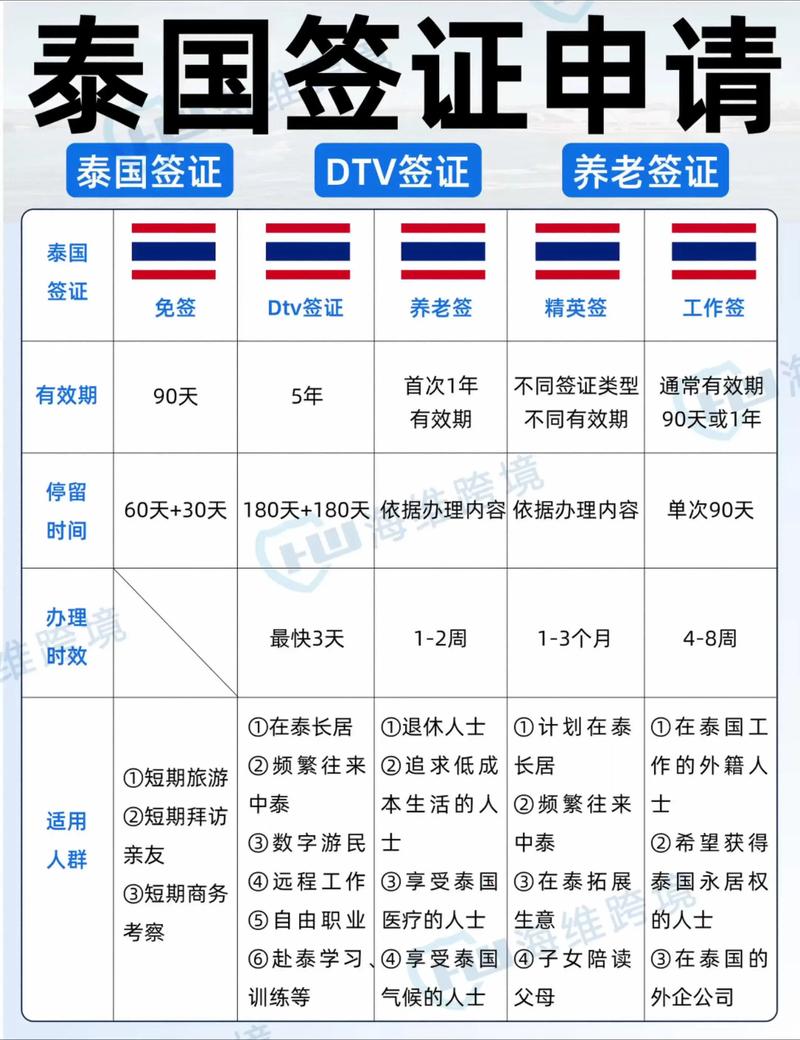 泰国撤销近万份学生签证和居留许可