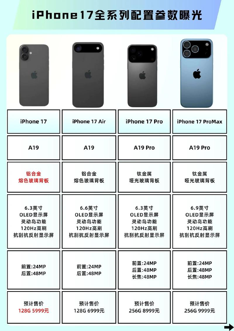 iPhone 17全系价格曝光