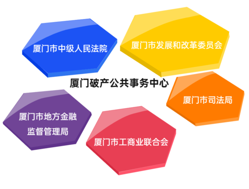 个人破产地方法规在厦门落地