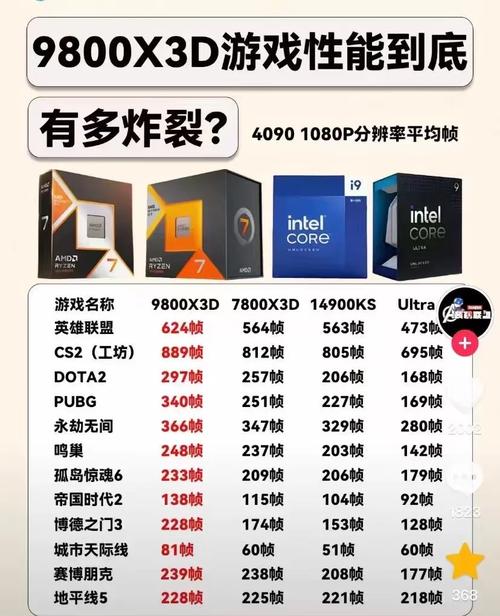 买的电脑散零件如何组装