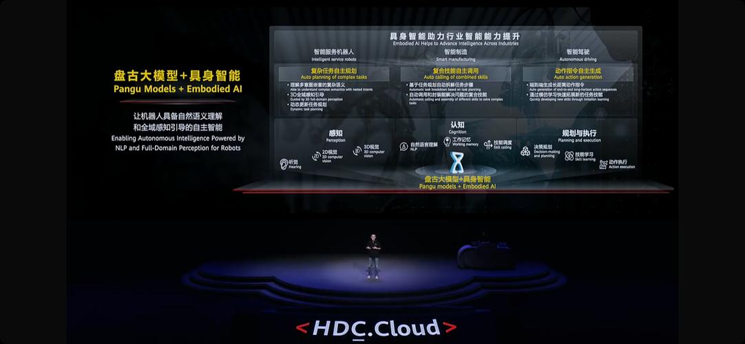 华为ai模型盘古怎么用