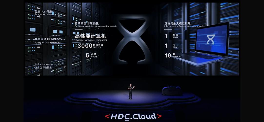 华为ai模型盘古怎么用