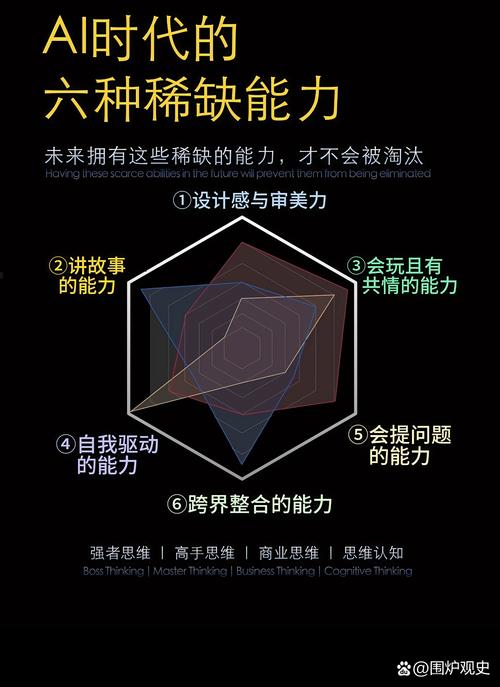 无界ai模型怎么用的