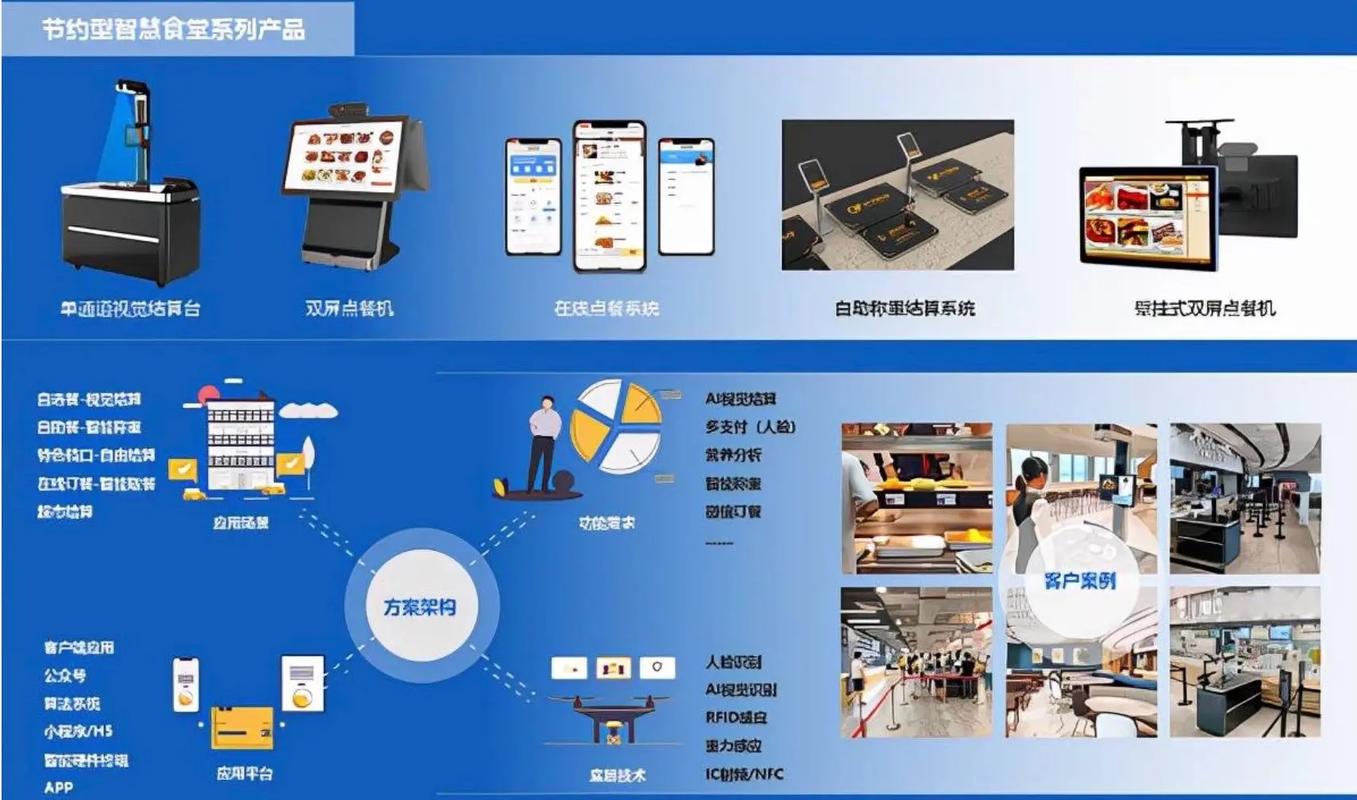 ai视觉识别模型怎么用