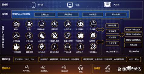 ai视觉识别模型怎么用