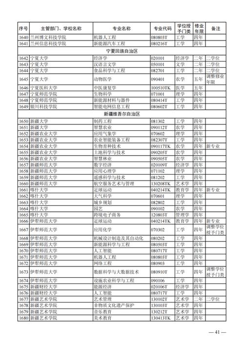 中国完成高校20%学科专业调整