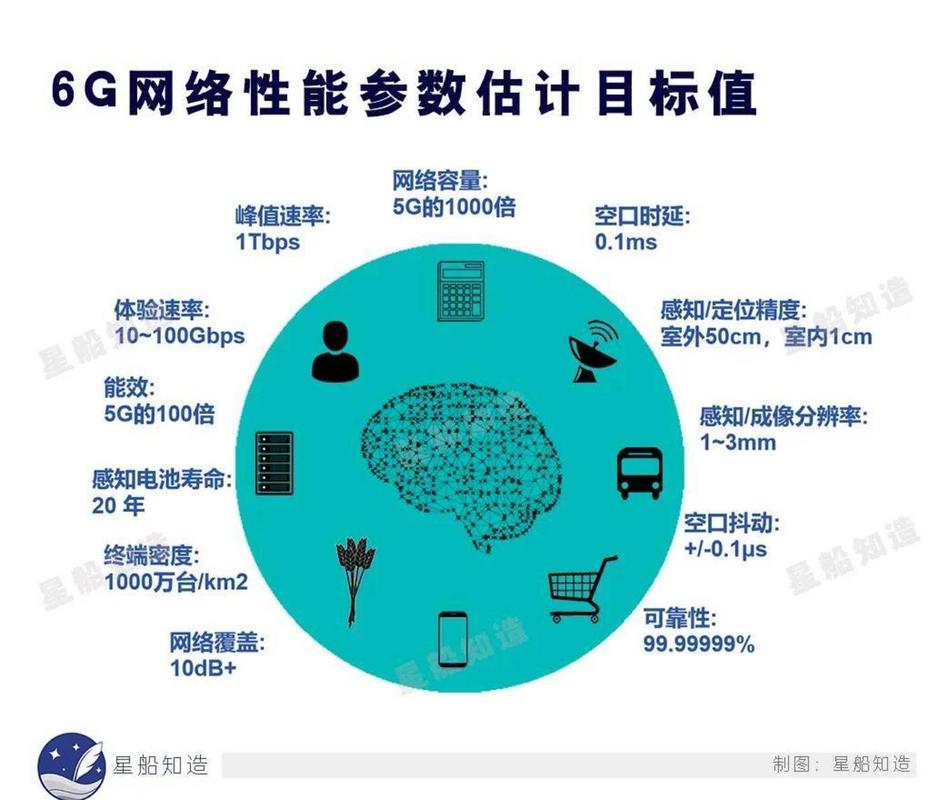 中国科学家在6G通信领域取得新突破