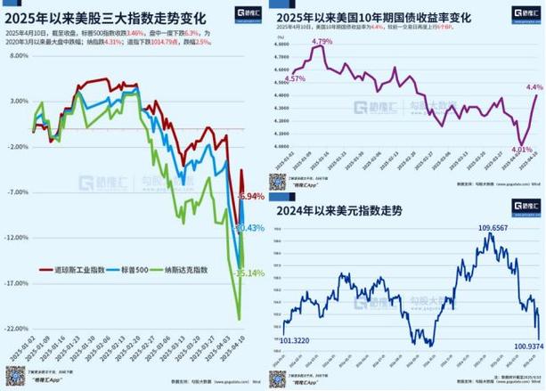 美国国债猛涨 特朗普快守不住了