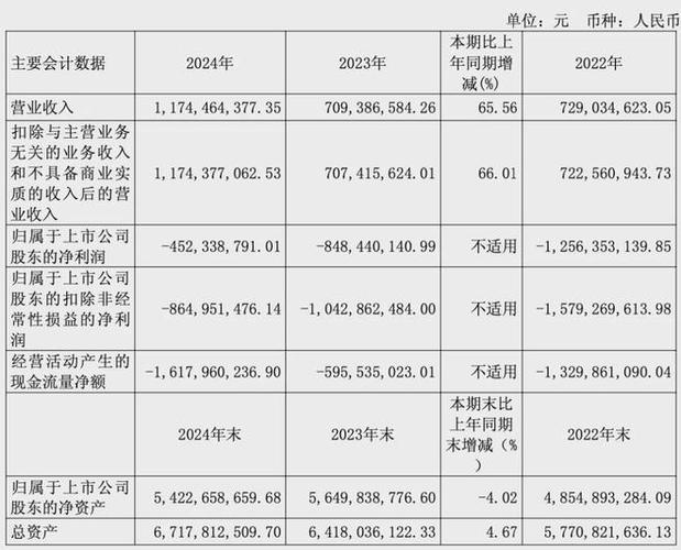 寒武纪发公告:预计全年营收50至70亿