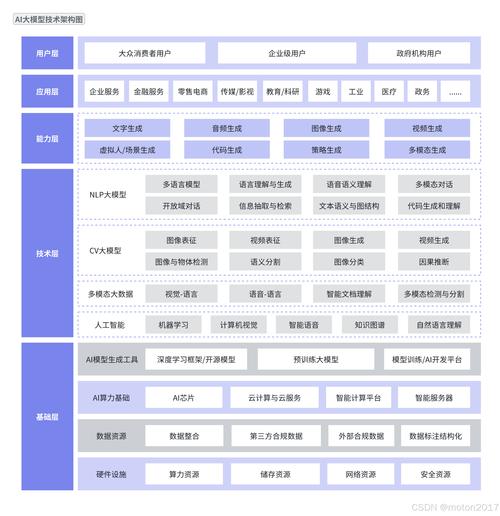 怎么用ai大模型创业