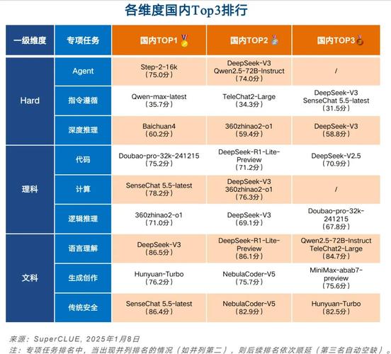 ai分类模型排名怎么排