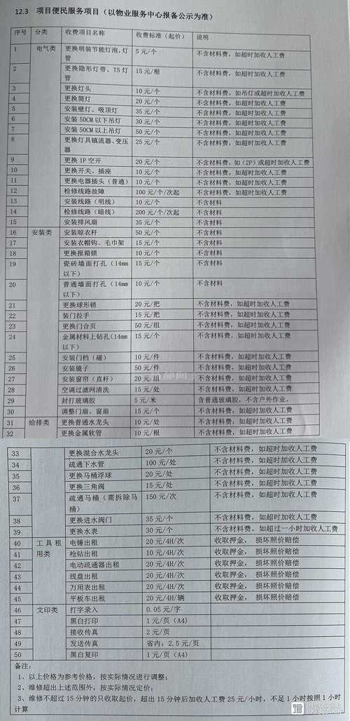 新旧家电买卖维修护理费怎么算