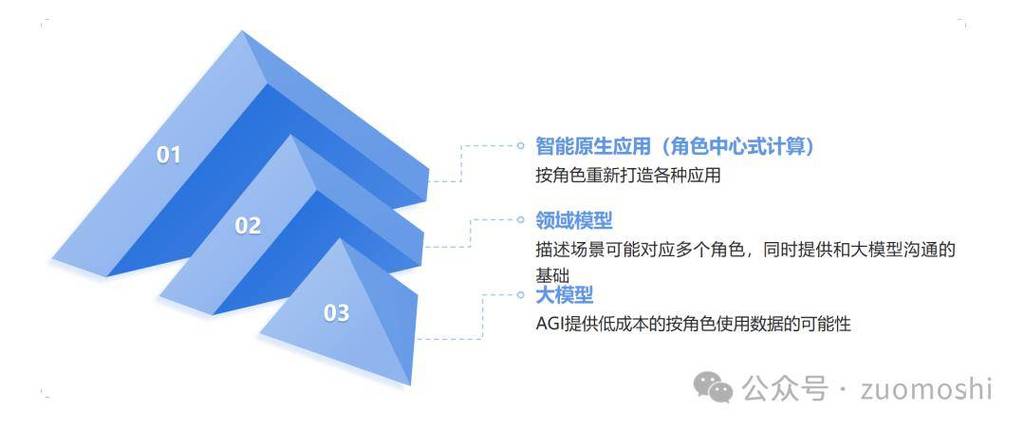 怎么制作ai的模型图片
