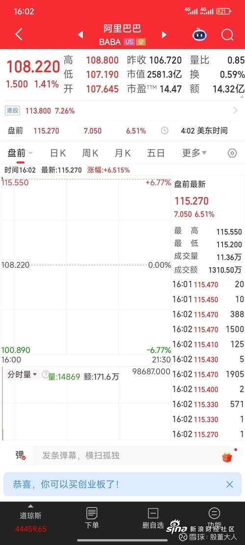 阿里巴巴美股盘中涨超10%
