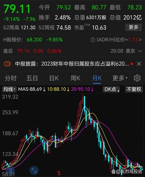 阿里巴巴美股盘中涨超10%
