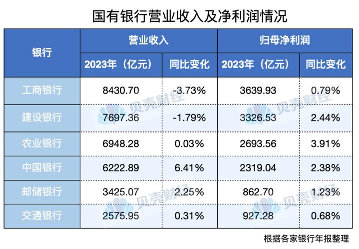 六大行日赚超37亿