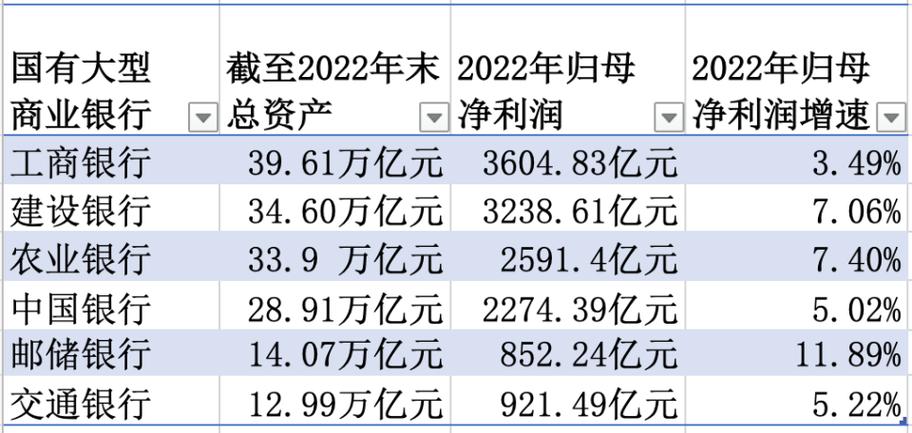 六大行日赚超37亿