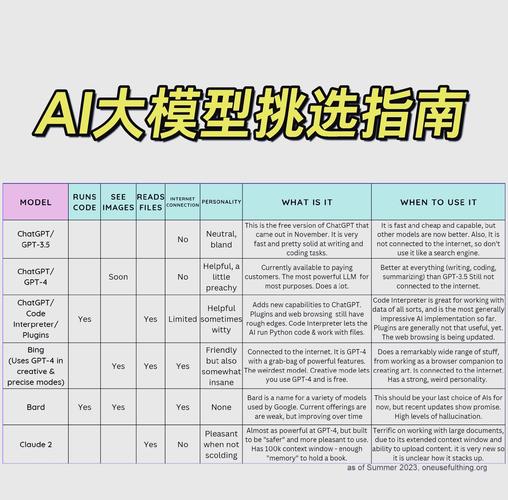 怎么理解ai模型的参数