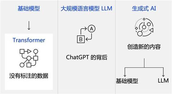 微软ai语言模型怎么用