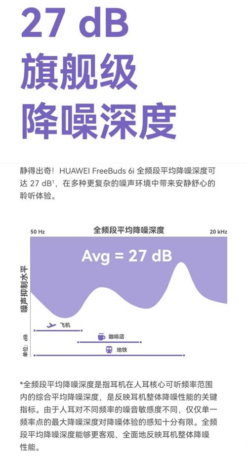 ai模型图片降噪怎么调
