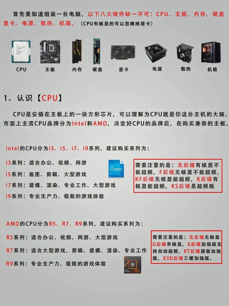 如何自主组装一台电脑