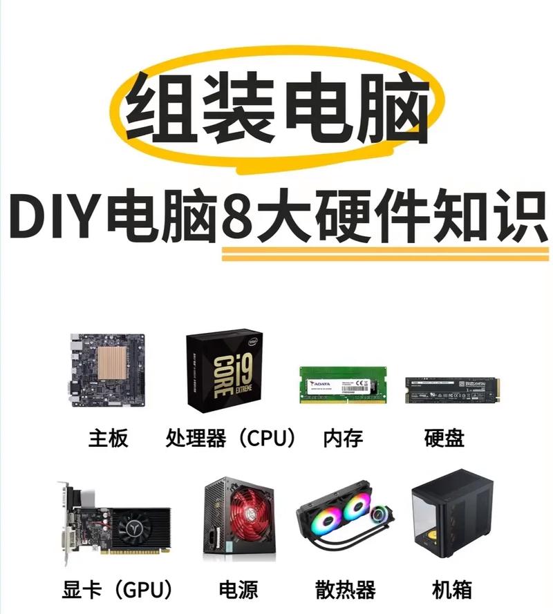 如何组装一个游戏电脑包