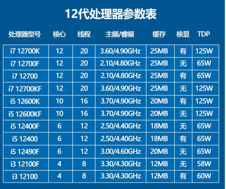 如何组装一台多cpu的电脑