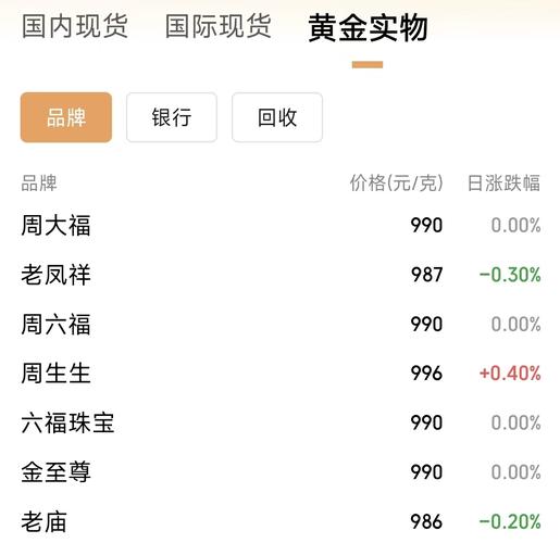 金价创历史新高 黄金股全线飙涨