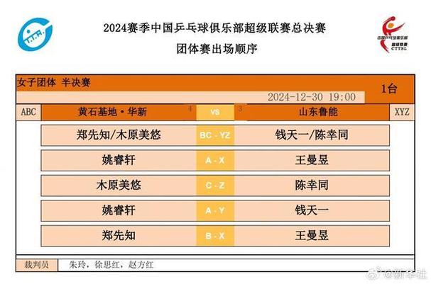 乒超总决赛名单出炉
