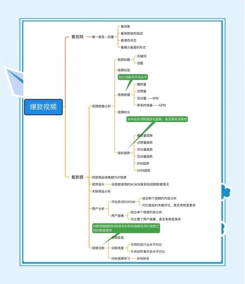 带货短视频的解说是怎么制作的