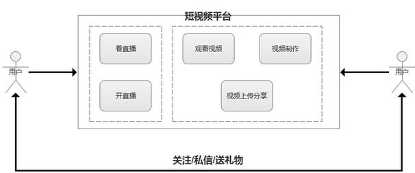 光碟短视频制作流程图怎么做