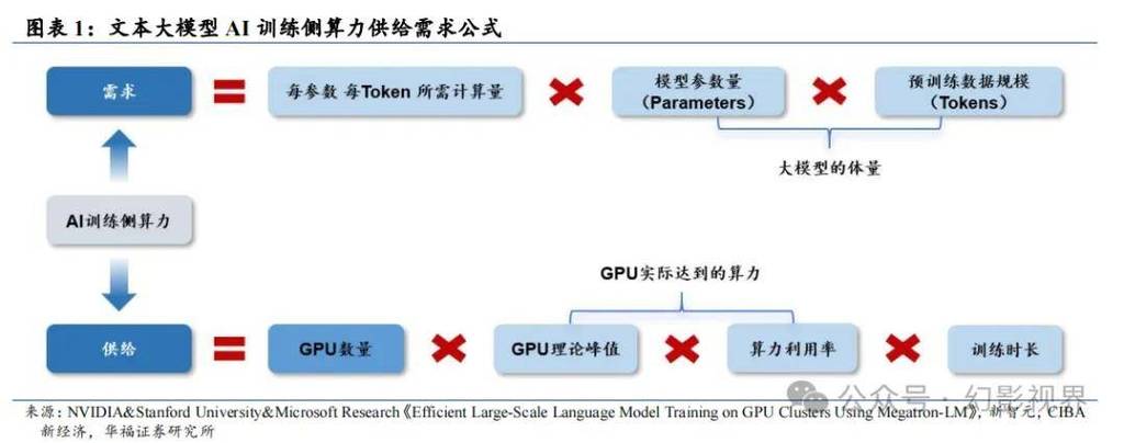 ai文章训练模型怎么用