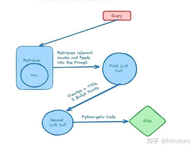 开源联网ai模型怎么用