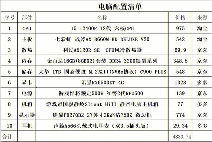 如何组装电脑配置很好的显示器