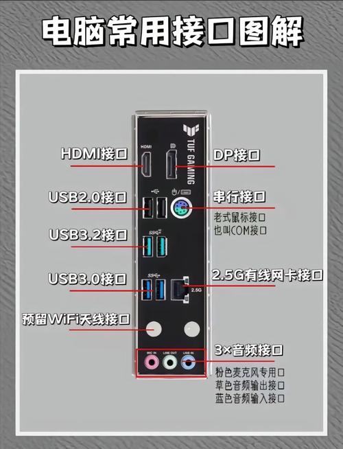 想买一台电脑如何组装