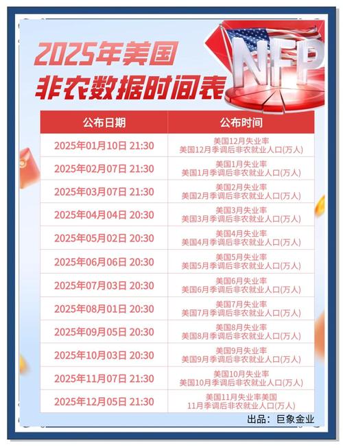 美国8月非农报告公布