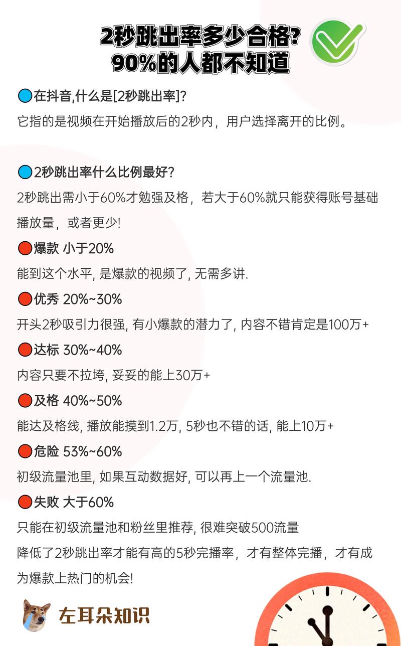 短视频制作怎么解决两秒跳出率