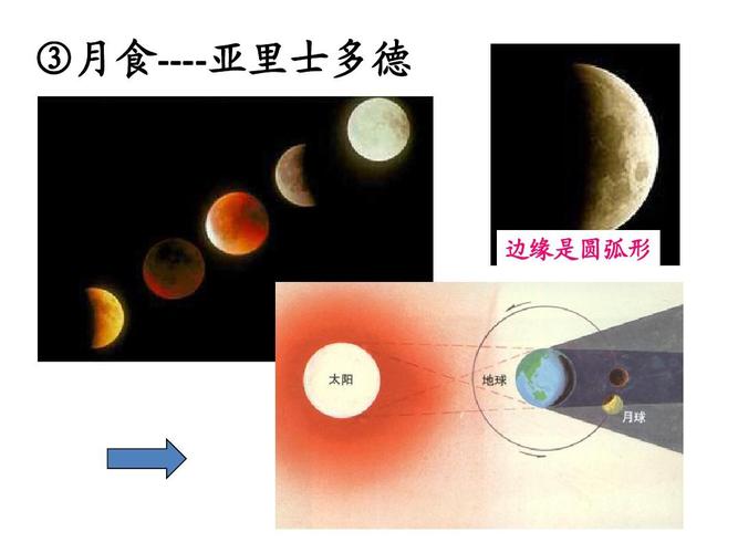 月食曾为地球是圆的提供关键证据