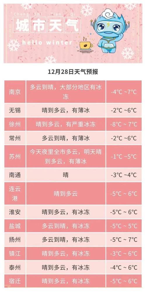 北方多地最低温将创立秋以来新低